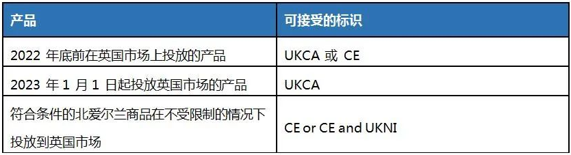 【UKCA】英国更新UKCA标识指南文件