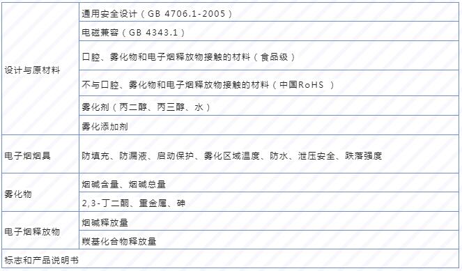 【详解】电子烟GB 41700-2022测试项目